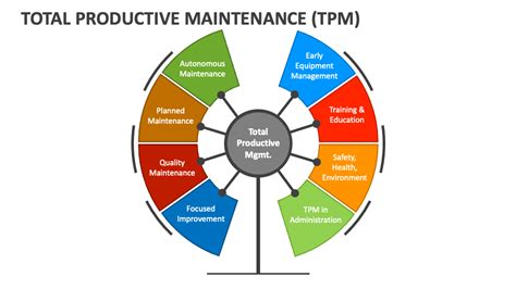 total productive maintenance ppt free download|Total Productive Maintenance (TPM) .